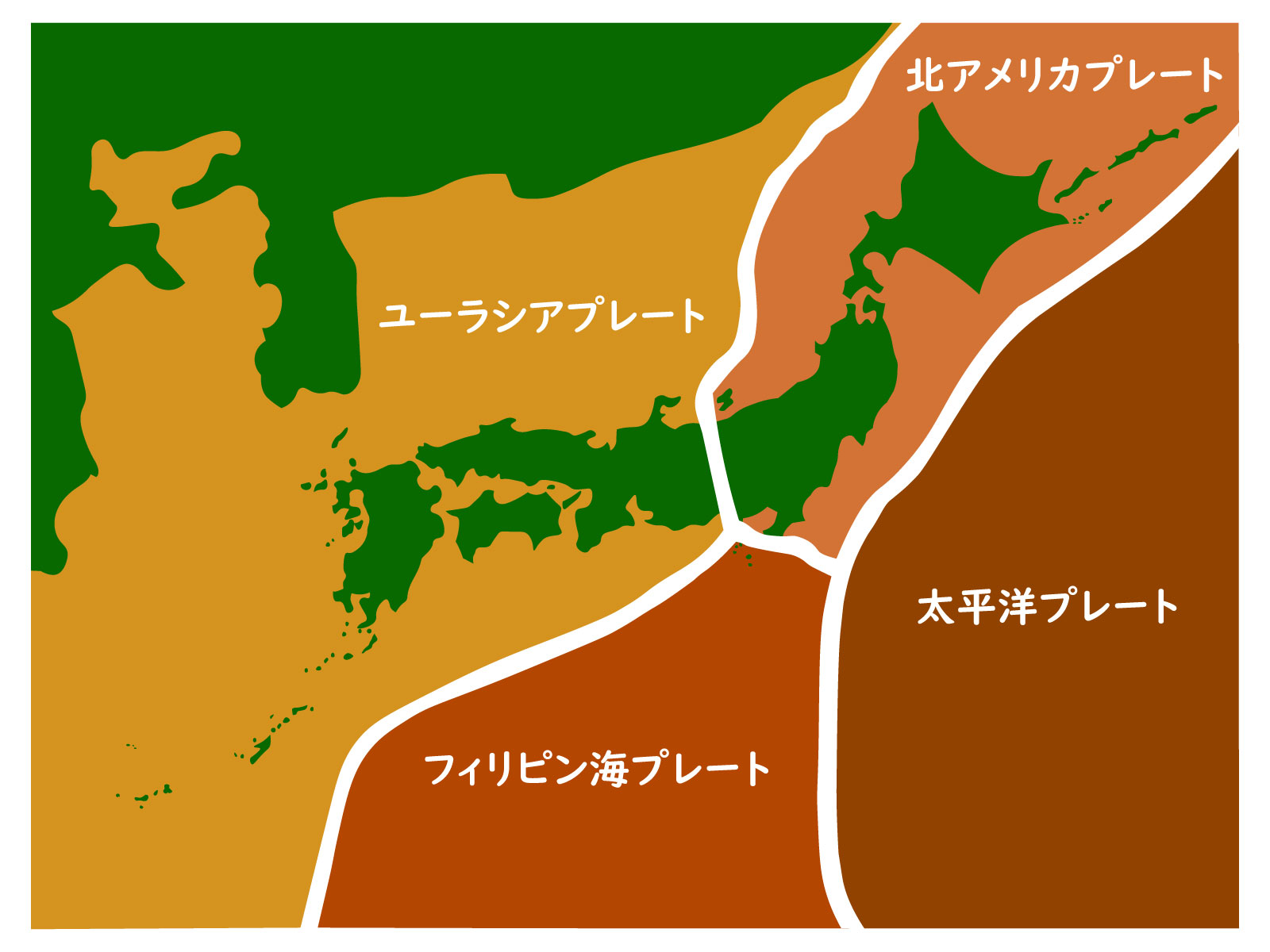 日本の下を走る4本のプレート図